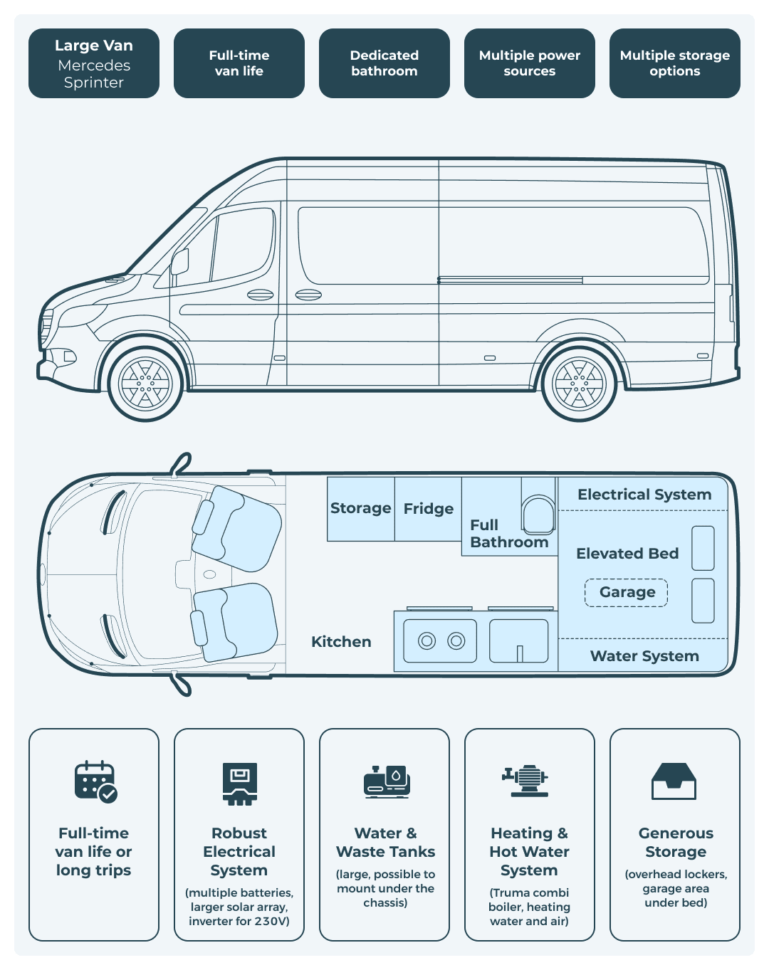 Iveco Daily Diagram