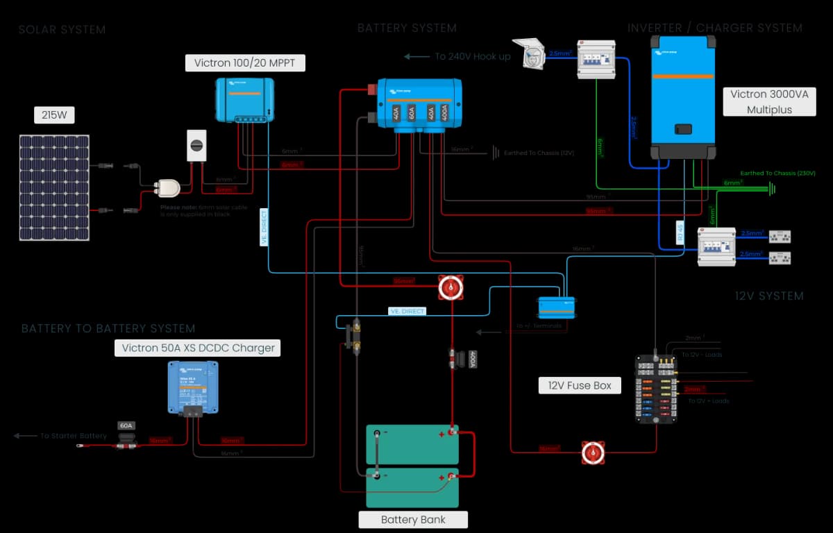Example personalised wiring diagram showing solar, battery, inverter and DC-DC charger connections