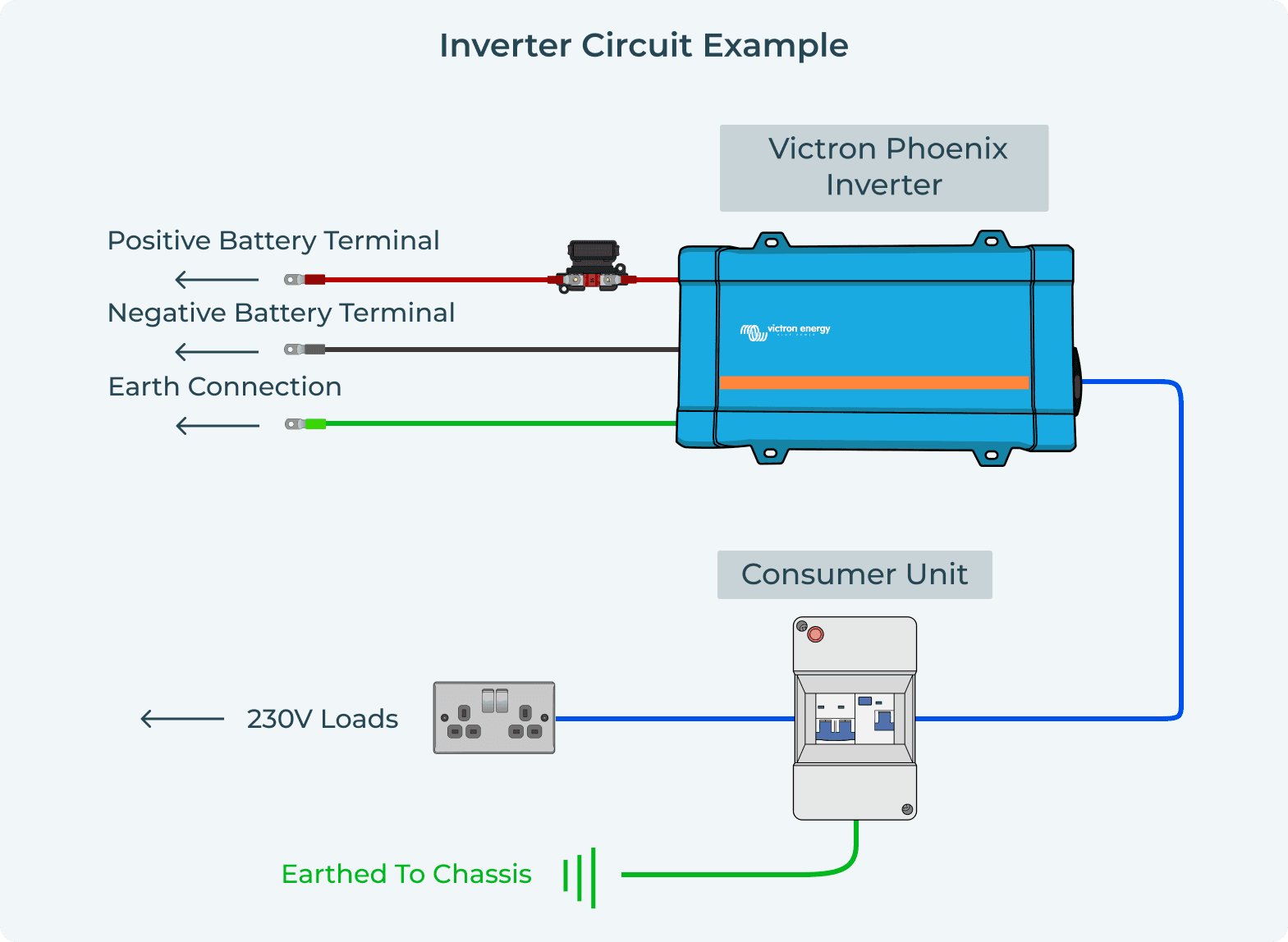 How does an inverter work example circuit