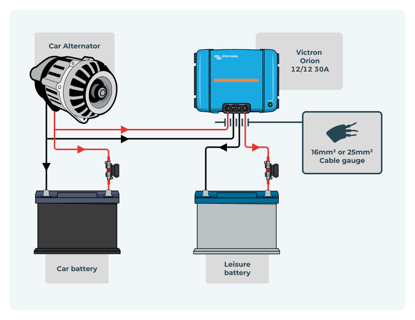 B2B Charger Wiring Diagram