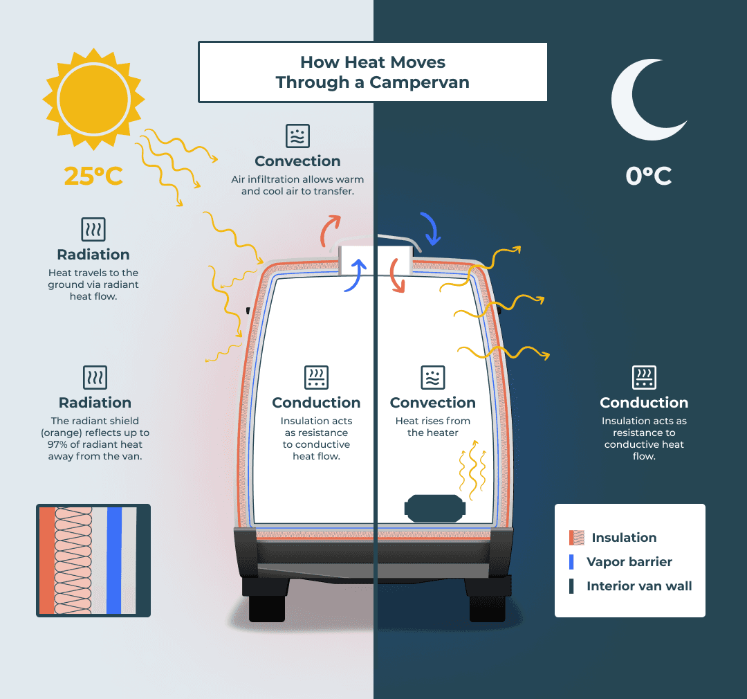 Campervan insulation diagram