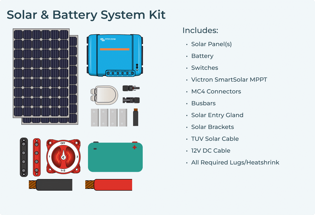 Battery and solar panel kit diagram showing all the elements