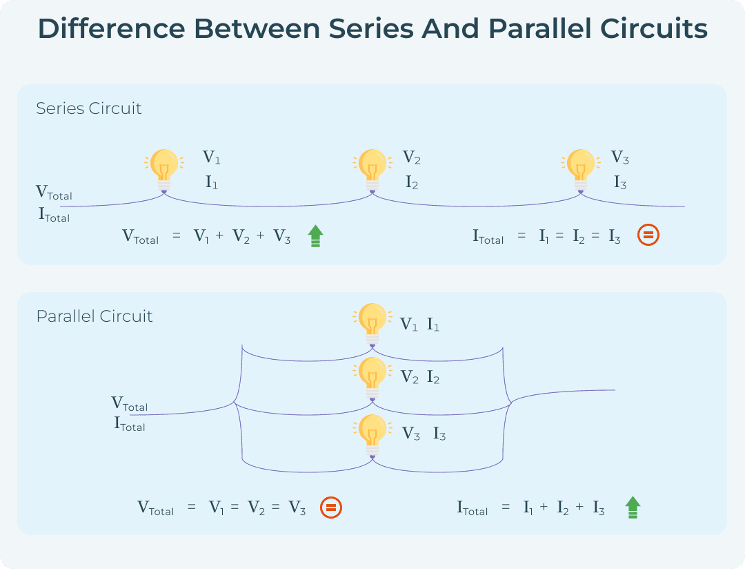 Series VS Parallel Fundamentals