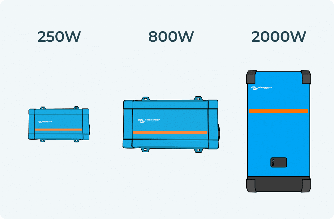What size inverter?