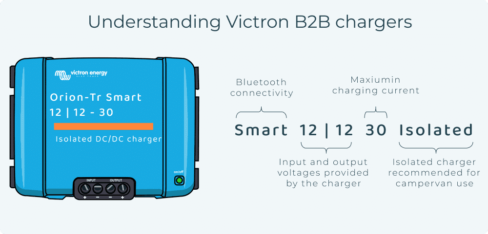 Understanding DC-DC Chargers